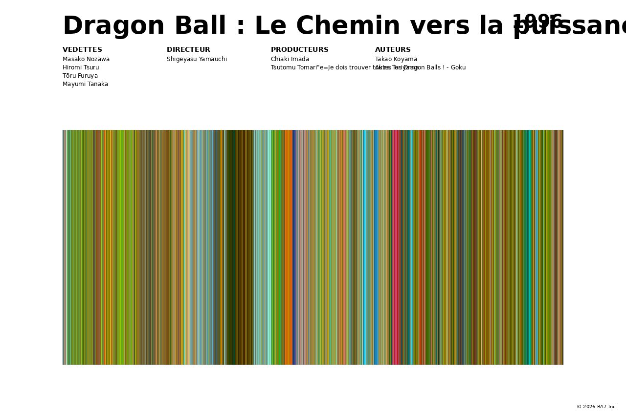 Aperçu de l’affiche pour Dragon Ball : Le Chemin vers la puissance